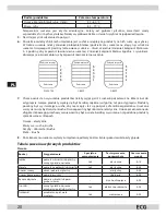 Preview for 20 page of ECG SO 375 Instruction Manual