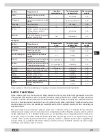 Preview for 21 page of ECG SO 375 Instruction Manual