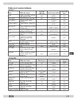 Preview for 29 page of ECG SO 375 Instruction Manual