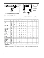 Preview for 34 page of Echelon Excel 50 Installation Instructions Manual