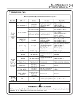 Preview for 21 page of Echo TC-210i Operator'S Manual