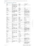 Preview for 88 page of EchoStar D-2600 IP Viaccess User Manual