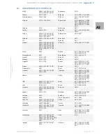 Preview for 93 page of EchoStar D-2600 IP Viaccess User Manual