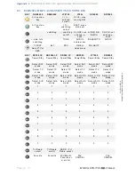 Preview for 92 page of EchoStar DVR-7000 HDD Viaccess User Manual