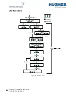 Preview for 62 page of EchoStar Hughes 9502 ATEX User Manual