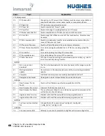 Preview for 68 page of EchoStar Hughes 9502 ATEX User Manual