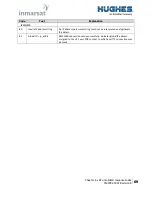 Preview for 69 page of EchoStar Hughes 9502 ATEX User Manual