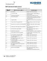 Preview for 72 page of EchoStar Hughes 9502 ATEX User Manual