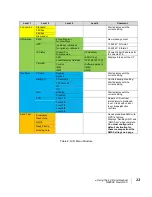 Preview for 35 page of EchoStar immarsat BGAN Patrol 9203 User Manual