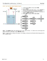 Preview for 29 page of Echotouch FLOWLINE US01 Series Manual