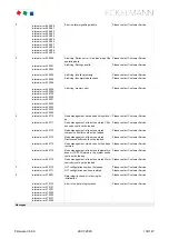 Preview for 133 page of ECKELMANN CI 4000 Series Operating	 Instruction