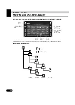 Preview for 50 page of Eclipse AVN20D Manual