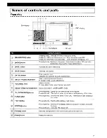 Preview for 7 page of Eclipse AVN2210p mk II Owner'S Manual