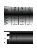 Preview for 17 page of Eclipse AVN4400 Brochure