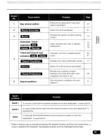 Preview for 201 page of Eclipse avn5435 Reference Manual