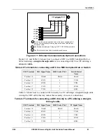 Preview for 33 page of Eclipse UDC2500 Limit Manual