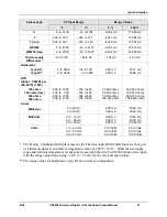 Preview for 67 page of Eclipse UDC2500 Limit Manual