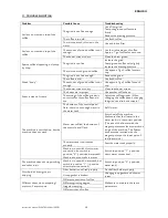 Preview for 31 page of ECM Elektronika II Prof User Manual