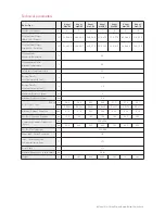 Preview for 5 page of Eco Angus Max Multi Fuel Installation, Operation And Maintenance Manual