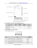 Preview for 49 page of Eco Drive V5-H Series Manual