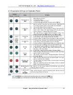 Preview for 51 page of Eco Drive V5-H Series Manual