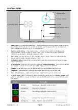 Preview for 11 page of Ecoair SUMMIT-S Manual