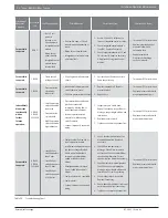 Preview for 50 page of Ecoer MGH96 Installation, Operation And Maintenance Manual