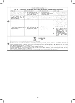 Preview for 14 page of EcoFast FWD 380 Instruction Manual