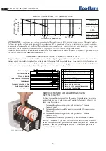 Preview for 4 page of Ecoflam BLU 1000.1 P AB Manual