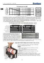 Preview for 36 page of Ecoflam BLU 1000.1 P AB Manual