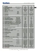 Preview for 49 page of Ecoflam BLU 1000.1 P AB Manual