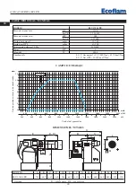 Preview for 20 page of Ecoflam BLU 1500.1 PR Manual