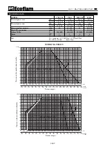 Preview for 9 page of Ecoflam BLU 1700.1 P AB Manual