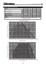 Preview for 23 page of Ecoflam BLU 1700.1 P AB Manual