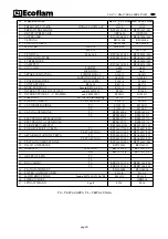 Preview for 35 page of Ecoflam BLU 1700.1 P AB Manual