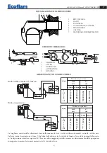 Preview for 3 page of Ecoflam Maior P 150.1 PR Manual