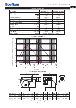 Preview for 9 page of Ecoflam Maior P 150.1 PR Manual