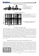 Preview for 3 page of Ecoflam MAX GAS 170 PR Manual