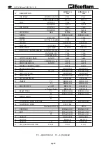 Preview for 36 page of Ecoflam MINOR 12.1 Manual