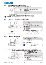 Preview for 23 page of Ecolab Elados EMP II E60 Operating Instruction