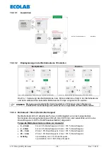 Preview for 30 page of Ecolab Elados EMP II E60 Operating Instruction