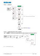 Preview for 31 page of Ecolab Elados EMP II E60 Operating Instruction