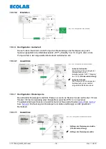 Preview for 34 page of Ecolab Elados EMP II E60 Operating Instruction