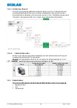 Preview for 49 page of Ecolab Elados EMP II E60 Operating Instruction