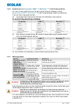 Preview for 56 page of Ecolab Elados EMP II E60 Operating Instruction