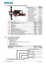 Preview for 59 page of Ecolab Elados EMP II E60 Operating Instruction