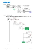 Preview for 116 page of Ecolab Elados EMP II E60 Operating Instruction