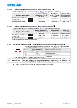 Preview for 162 page of Ecolab Elados EMP II E60 Operating Instruction