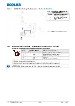 Preview for 165 page of Ecolab Elados EMP II E60 Operating Instruction