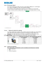 Preview for 193 page of Ecolab Elados EMP II E60 Operating Instruction